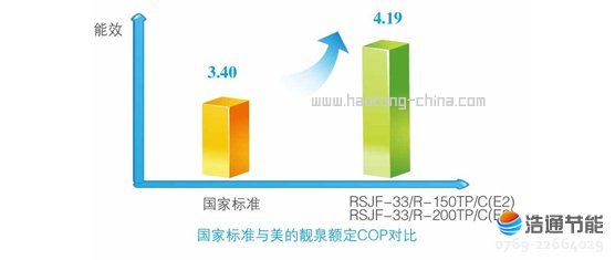 Ŀ՚ܟˮnȪIIRSJF-33/R-200TP/C(E2)Чh(yun)Ҙ(bio)(zhn)23.3%