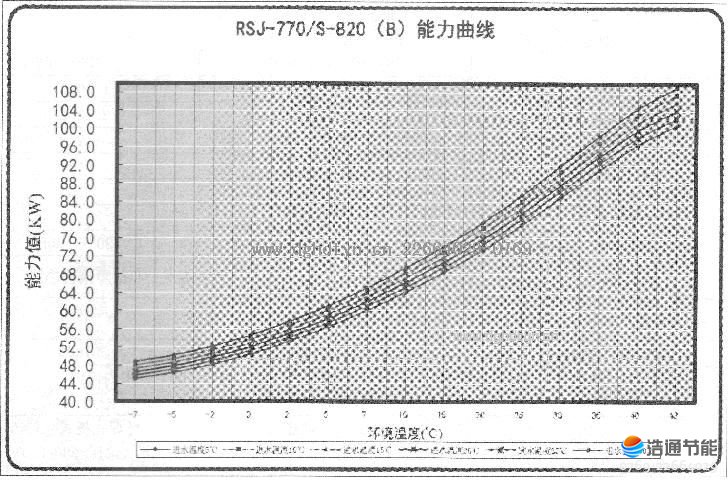 Ŀ՚ܟßˮCMRSJ-770/S-820(B)