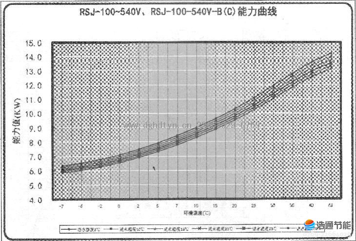 Ŀ՚ܟßˮCMRSJ-100-540VRSJ-100-540V-B(C)