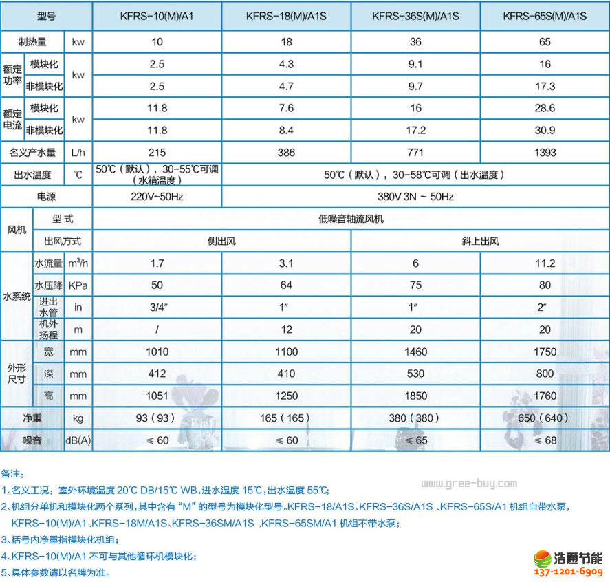 ՚ܟˮᡤˮ-5PМѭhKFRS-18(M)/A1SCMaƷҎ񼰅(ٷ)