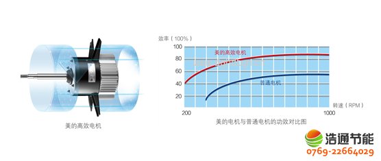 Ŀ՚ܟøߜֱѭh(hun)ʽRSJ-120/S-532V(yu)Ч늙CЧ͙Cеpģpٰl(f)ͺ