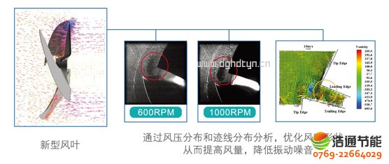 ğßˮ5Pѭh(hun)ʽKFXRS-20IICFD(yu)O(sh)Ӌ(j)L(fng)L(fng)