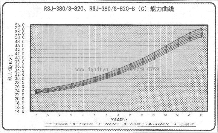 Ŀ՚ܟßˮCMRSJ-380/S-820RSJ-380/S-820-B(C)