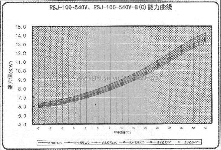 Ŀ՚ܟßˮCMRSJ-100-540VRSJ-100-540V-B(C)