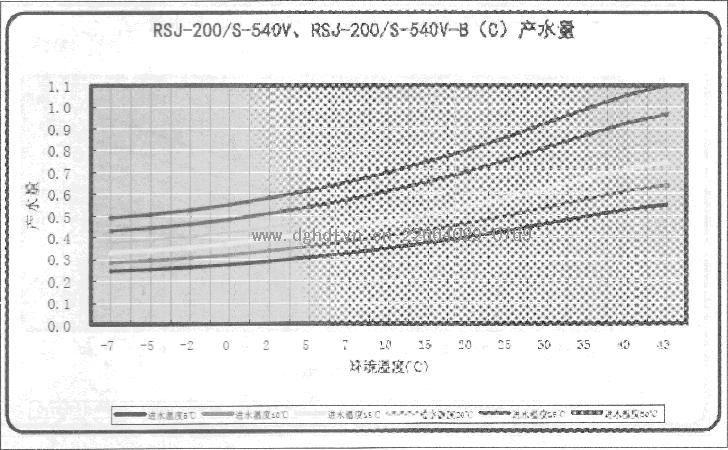 Ŀ՚ܟßˮRSJ-200-S-540VRSJ-200-S-540V-B(C)aˮ.JPG